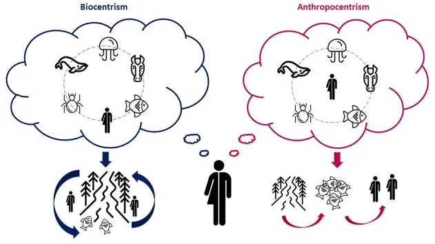 Through the Eyes of Another: Using a Narrative Lens to Navigate Complex Social-Ecological Systems and to Embrace Multiple Ways of&nbsp;Knowing